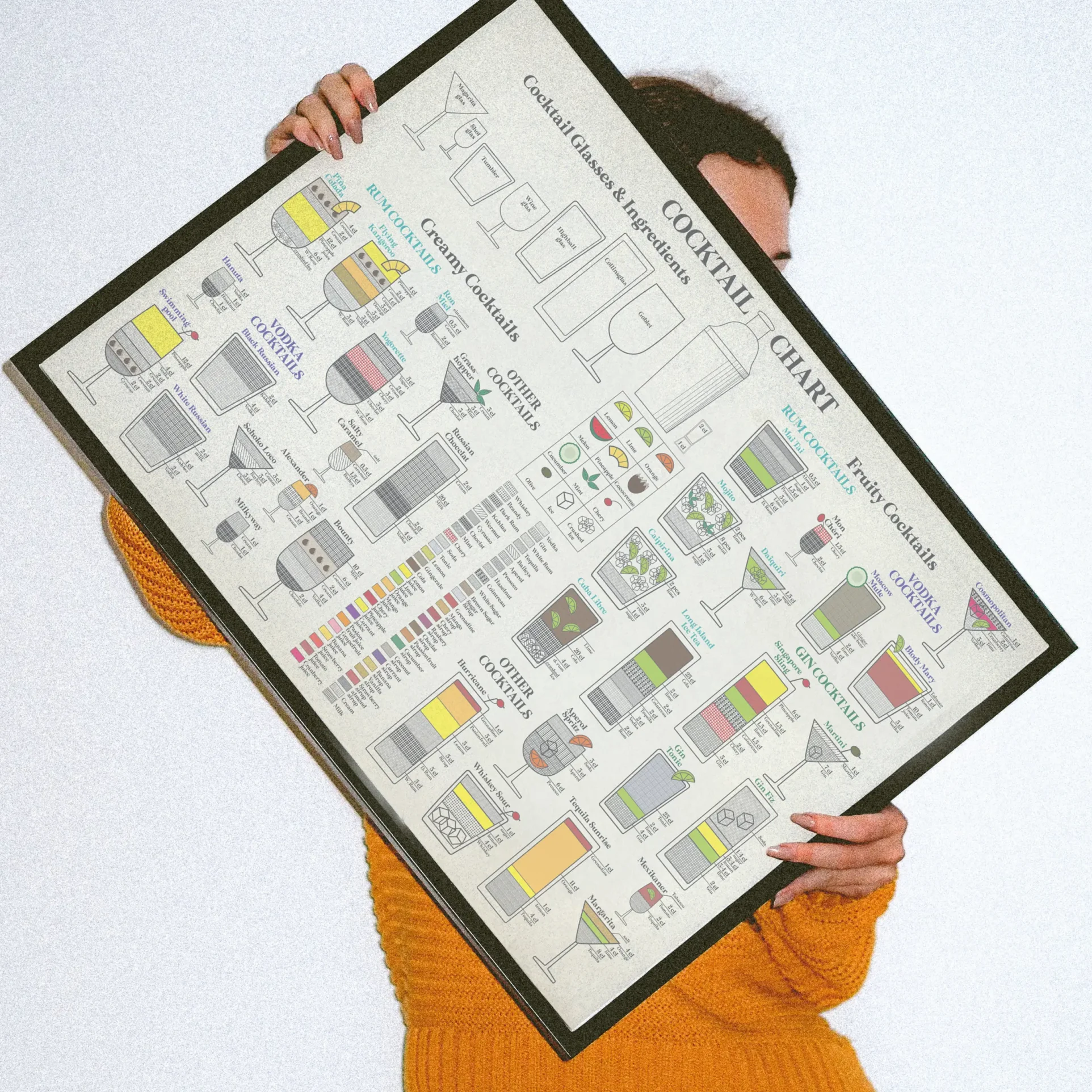 Große Infografik mit verschiedenen Cocktails als dekoratives Poster für Bars
